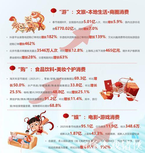 新华全媒+丨活力旺 亮点多——春节消费市场一线观察