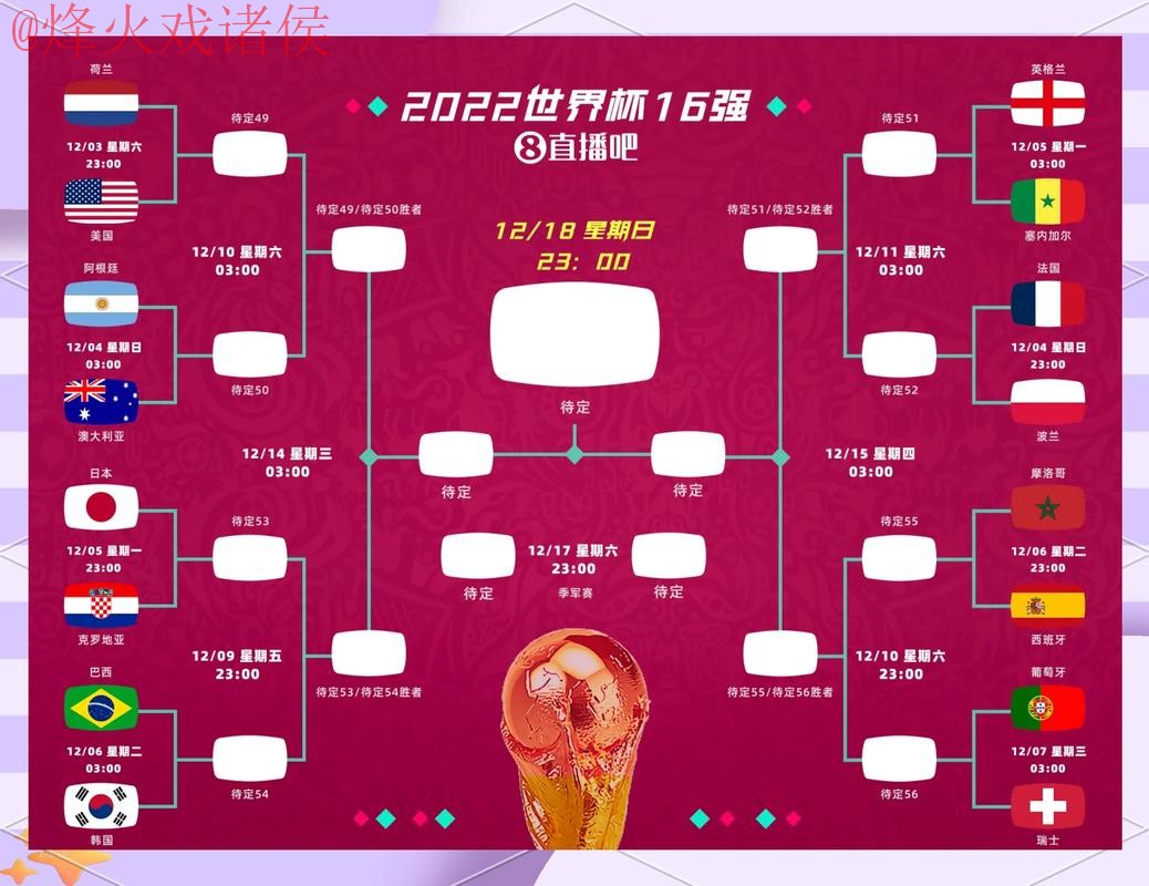 全面解读：世界杯预测在线全站分析