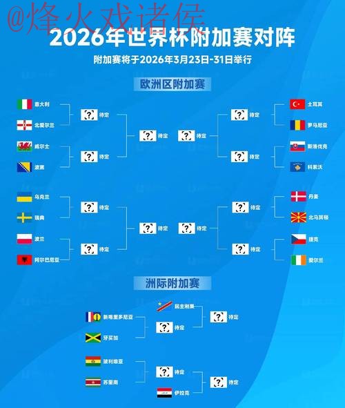 2026世界杯盘口热门推荐分析
