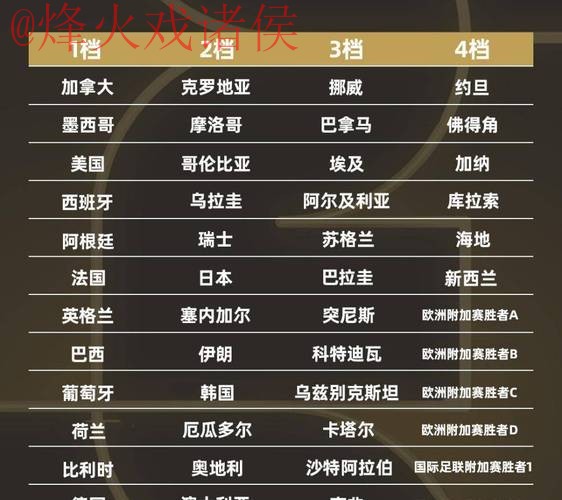 2026世界杯最佳比分排名分析