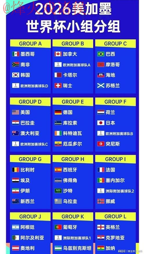 2026世界杯最佳比分排名分析